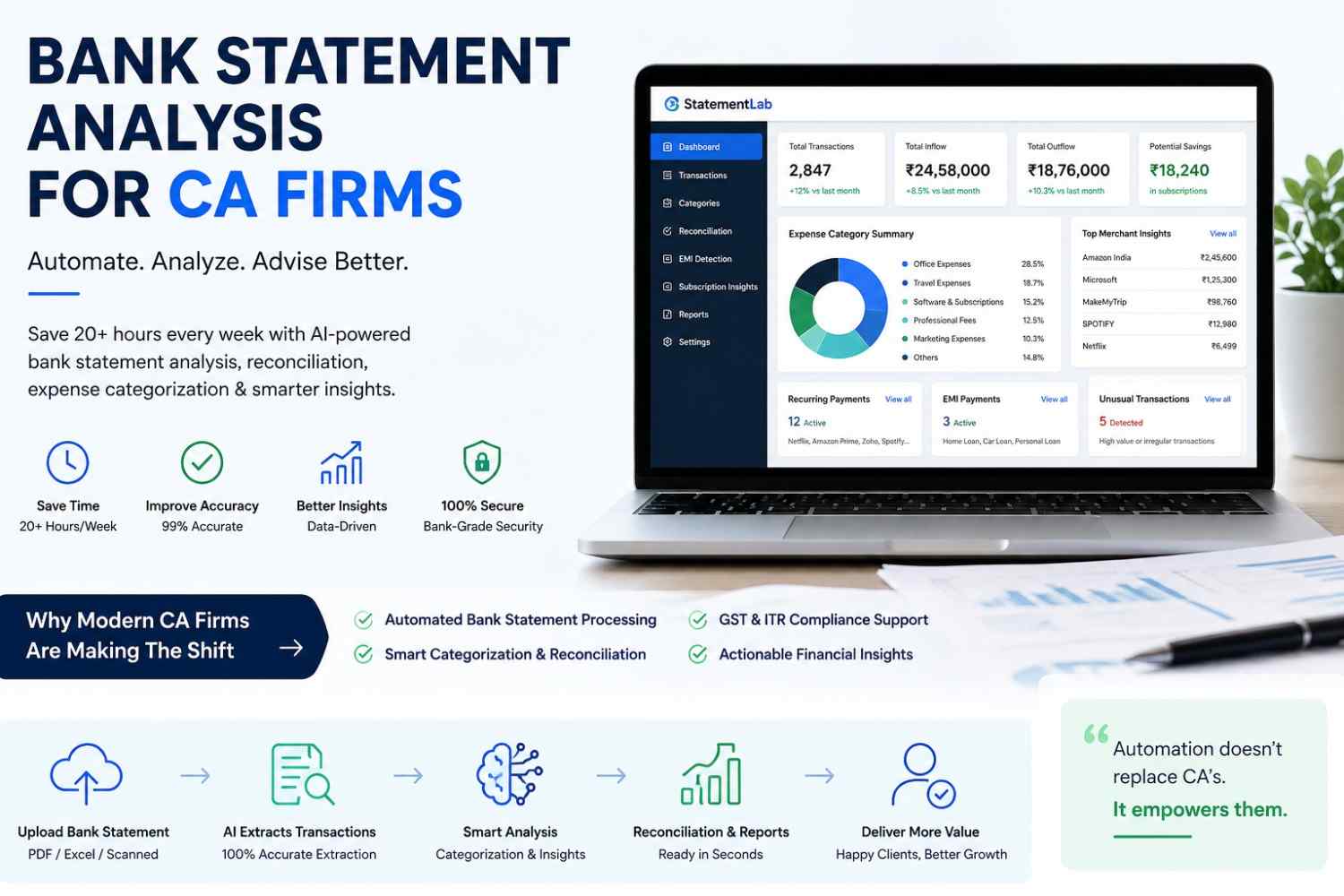 Bank Statement Analysis for CA Firms: How Smart Chartered Accountants Are Saving 20+ Hours Every Week